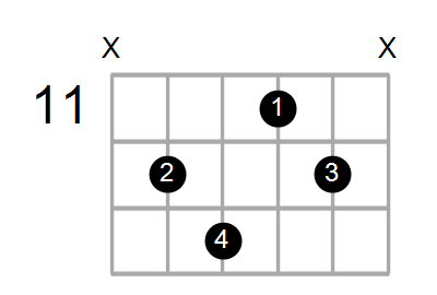 G#m7/A Chord